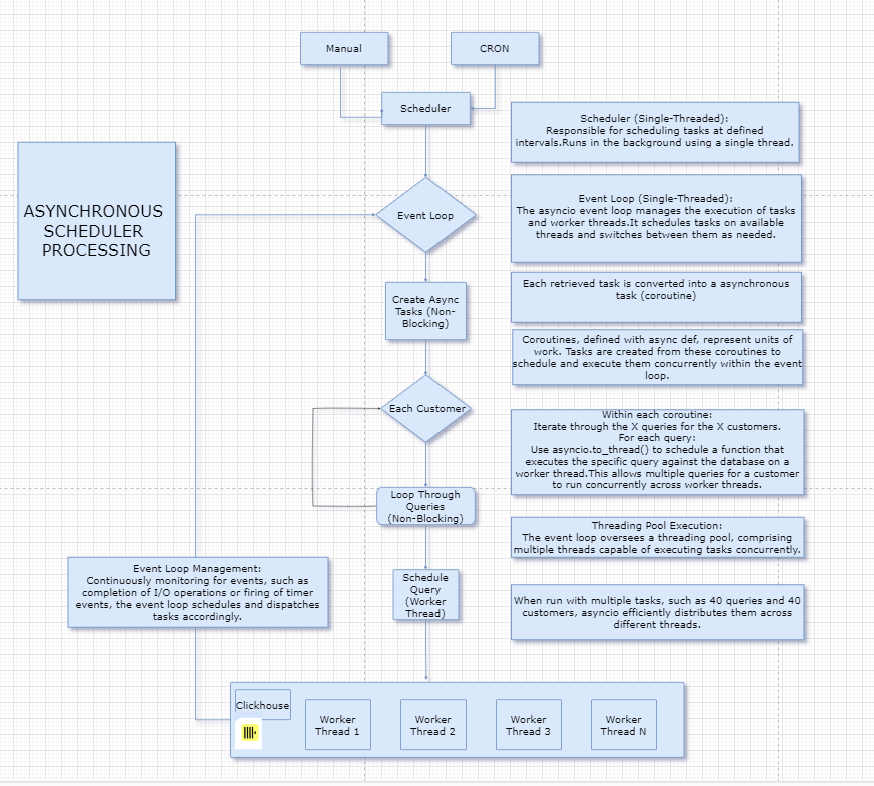 Hunt Scheduling Workflow