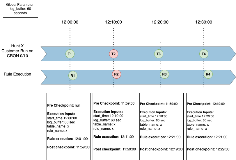Hunt Framework.drawio